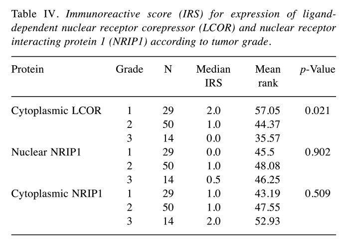 graphic file with name in_vivo-35-2635-i0003.jpg