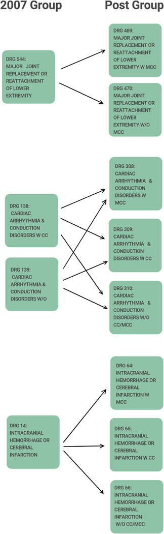 graphic file with name nihms-1706420-f0003.jpg