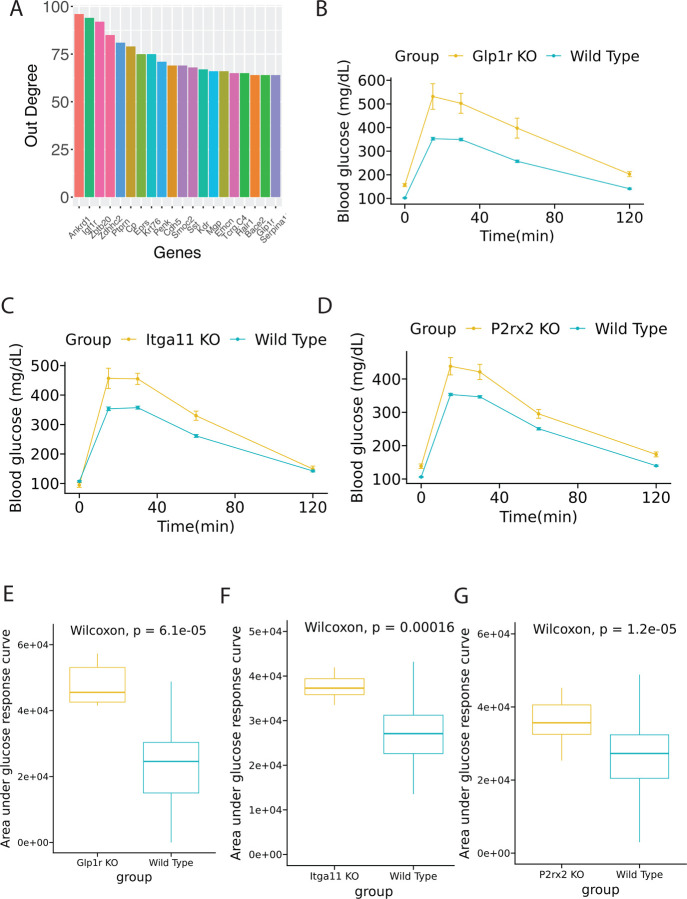 Figure 7: