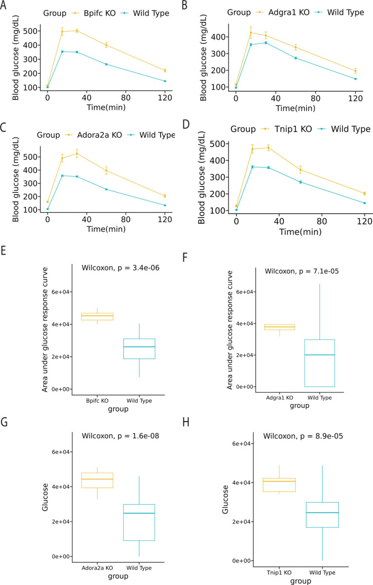 Figure 5: