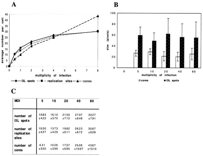 FIG. 7.