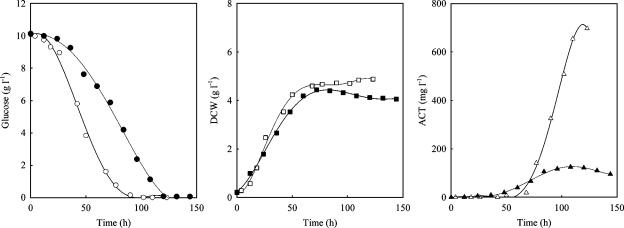 FIG. 7.