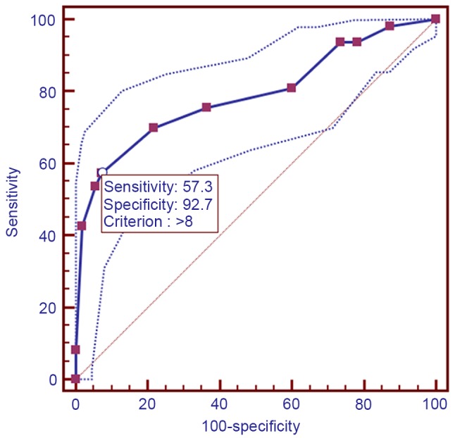 Figure 3.