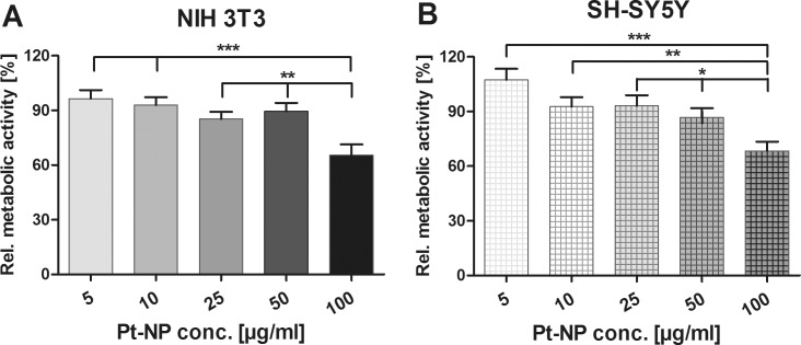 Fig 13