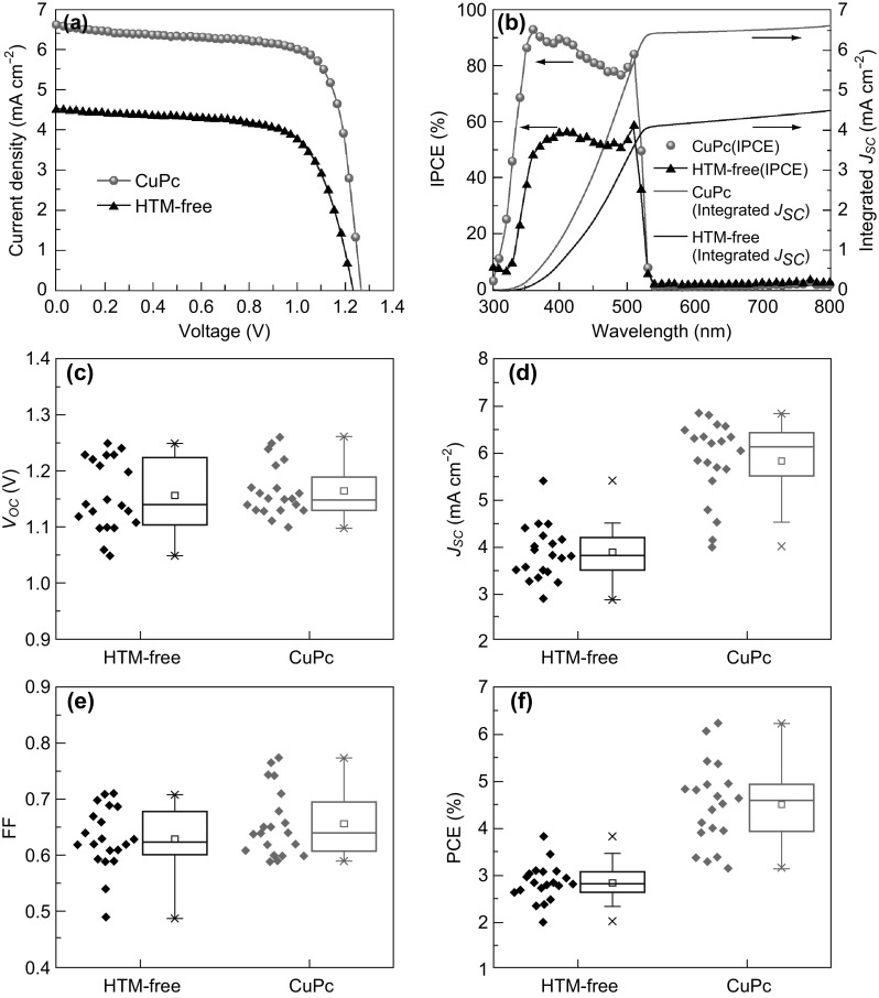 Fig. 4