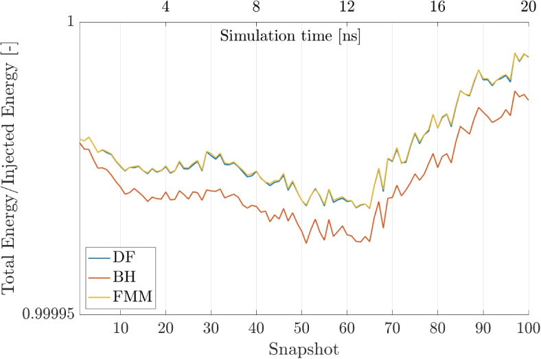 Fig. 19
