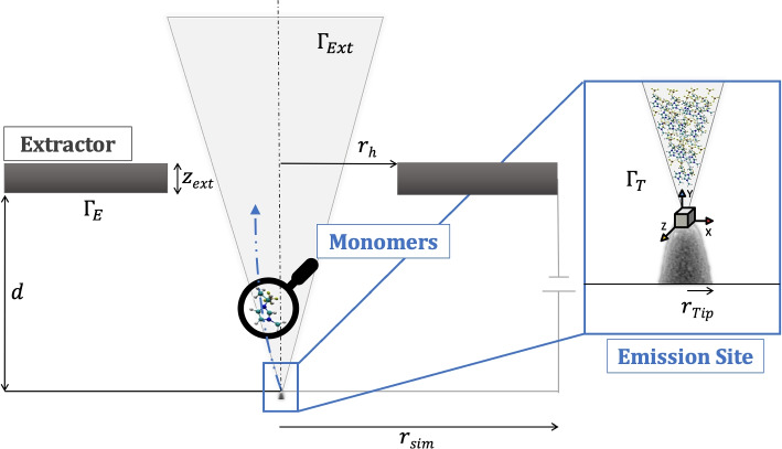 Fig. 1