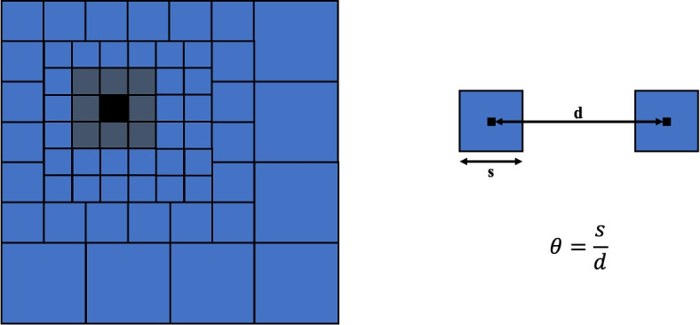 Fig. 5