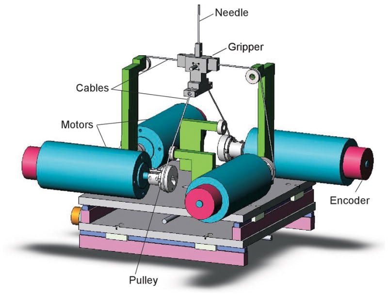 Figure 4