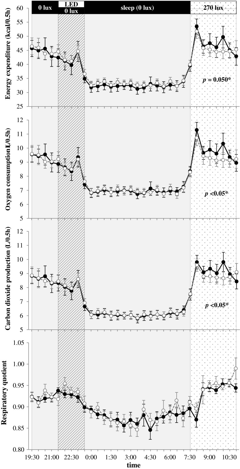 Fig. 3