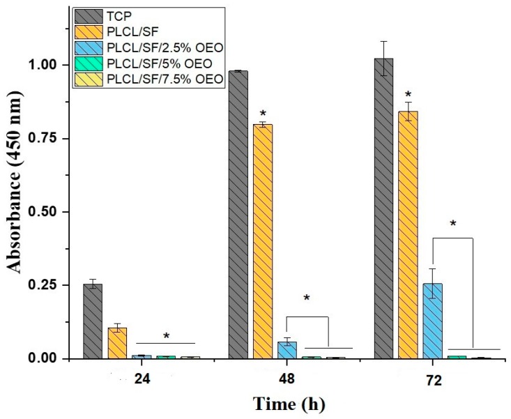 Figure 9