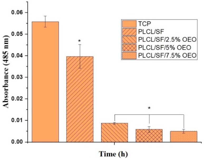 Figure 10