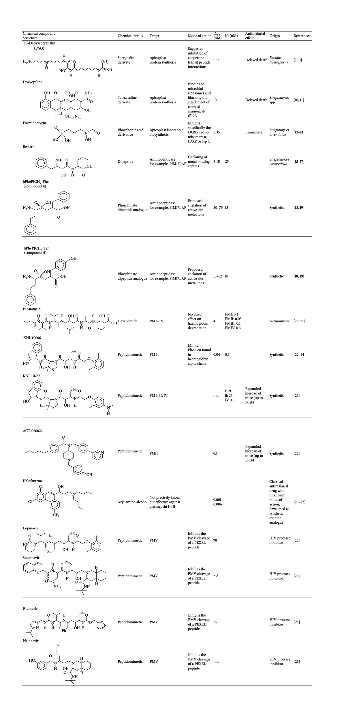 graphic file with name IJCB2013-435981.tab.001.jpg