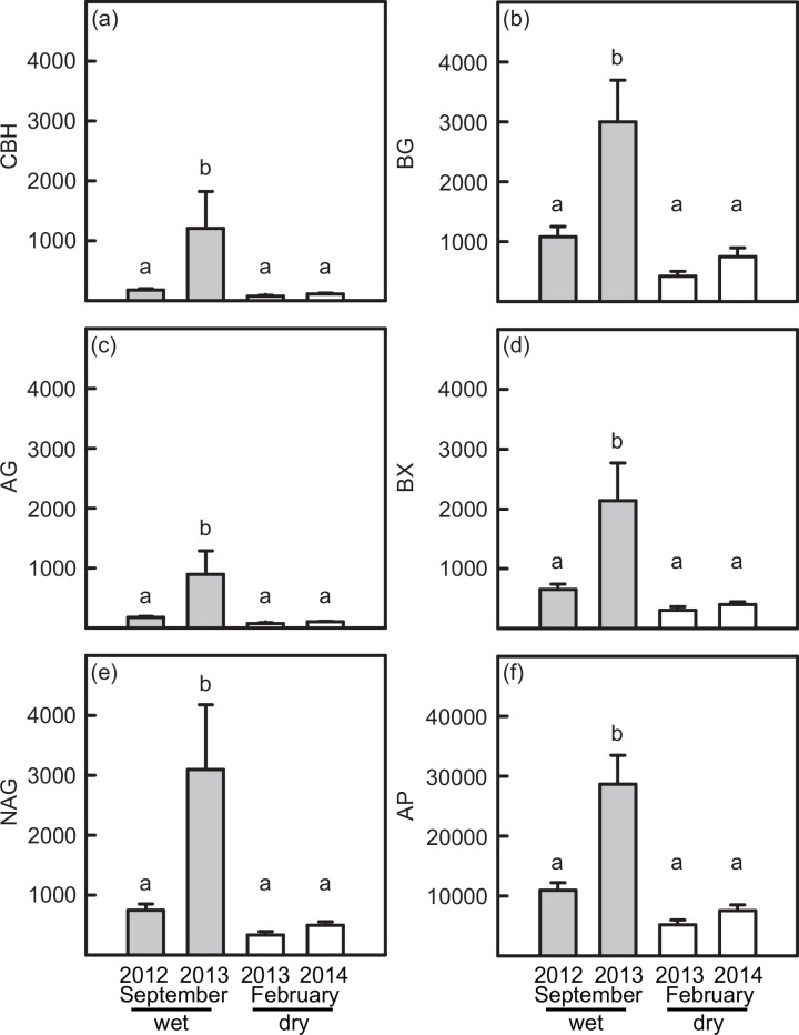 Fig 4