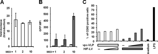 Fig 4