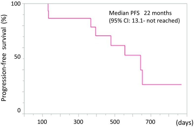 Fig. 1