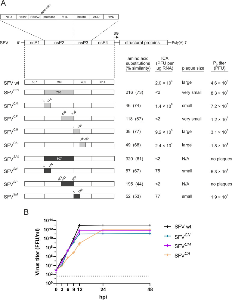 FIG 1