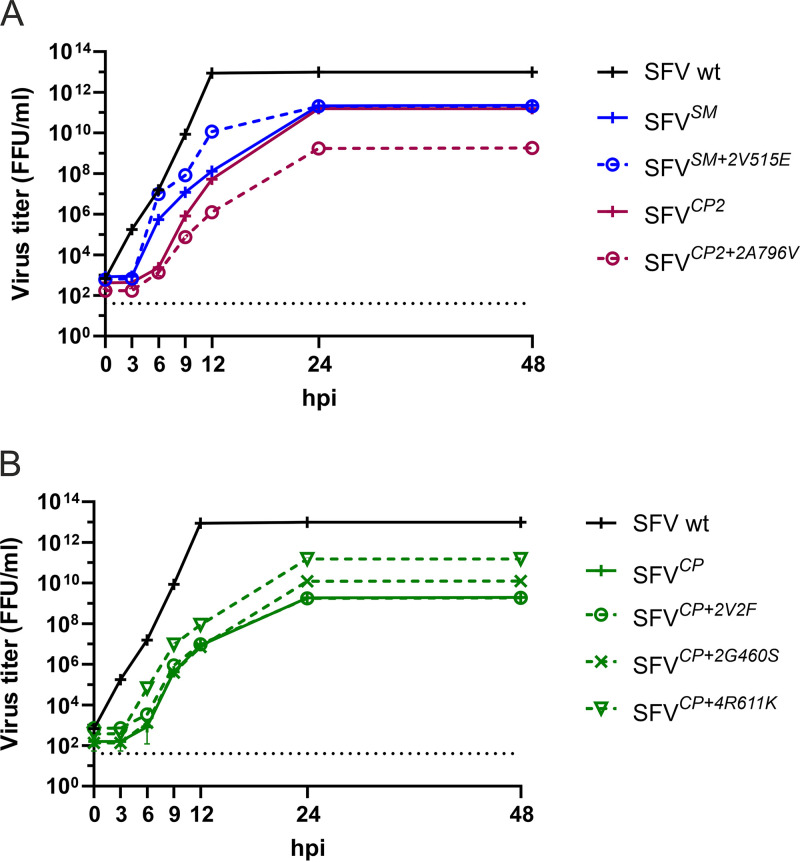 FIG 3