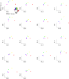 Figure 3—figure supplement 3.