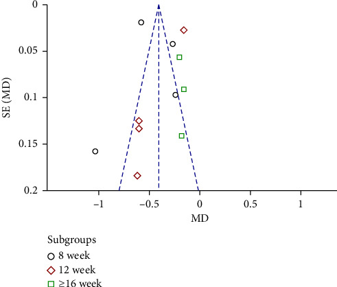 Figure 12