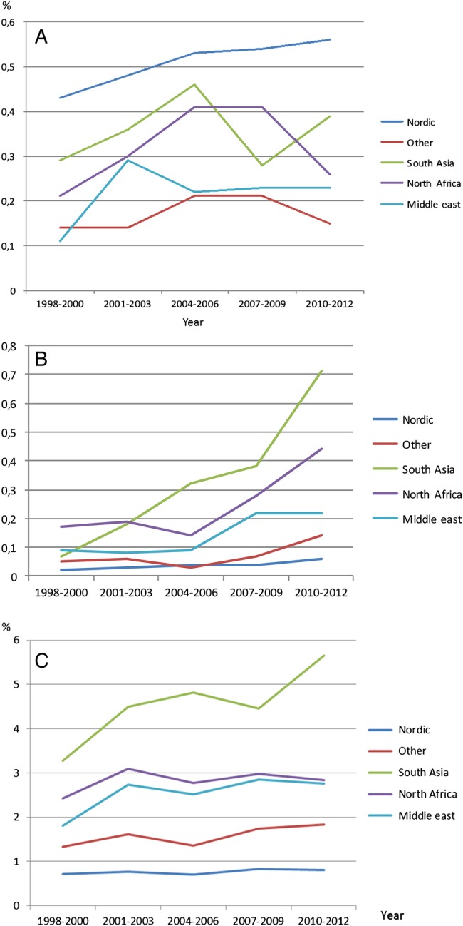 Figure 1