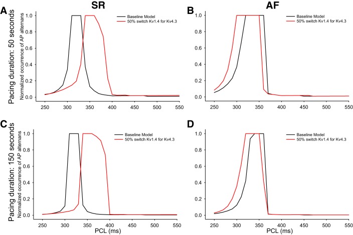 Fig. 10.