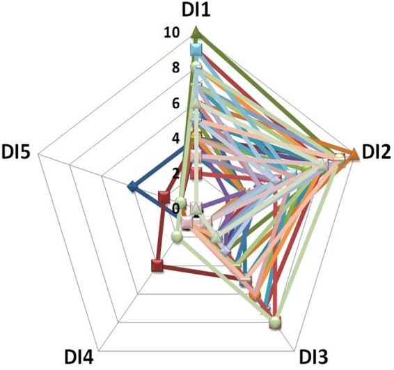 FIGURE 3
