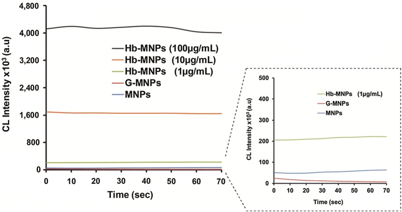 Fig. 3