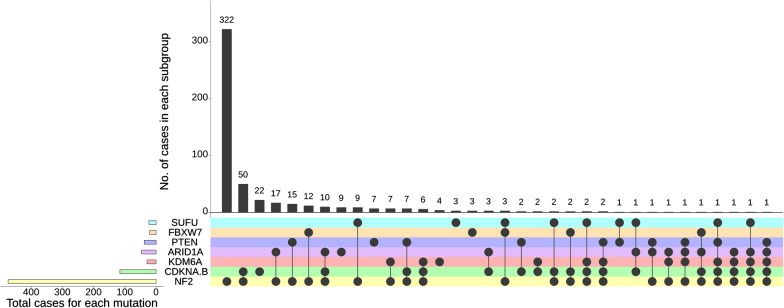 Fig. 3