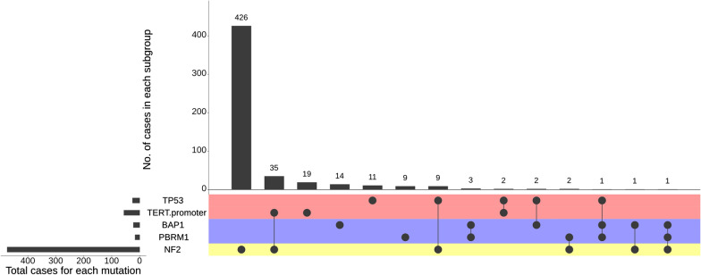 Fig. 4