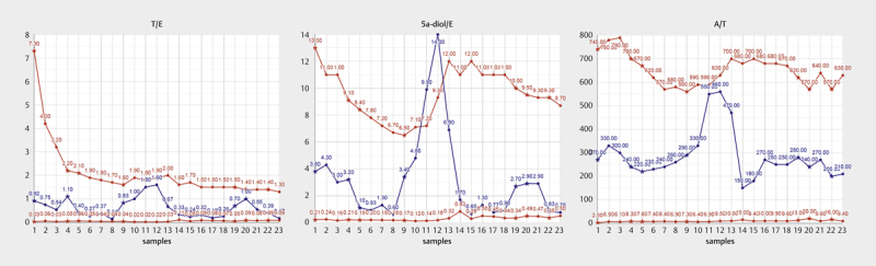 Fig. 7
