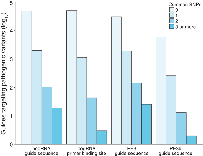 Figure 3