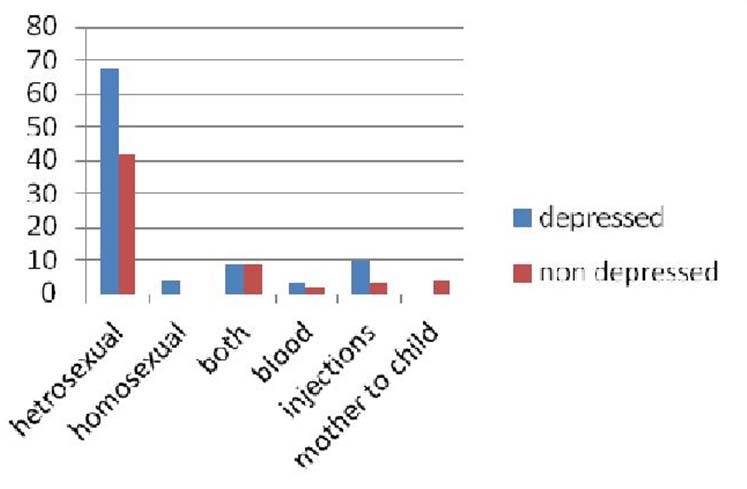 [Table/Fig-4]: