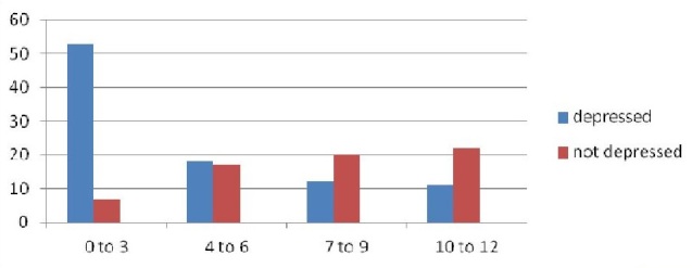 [Table/Fig-2]: