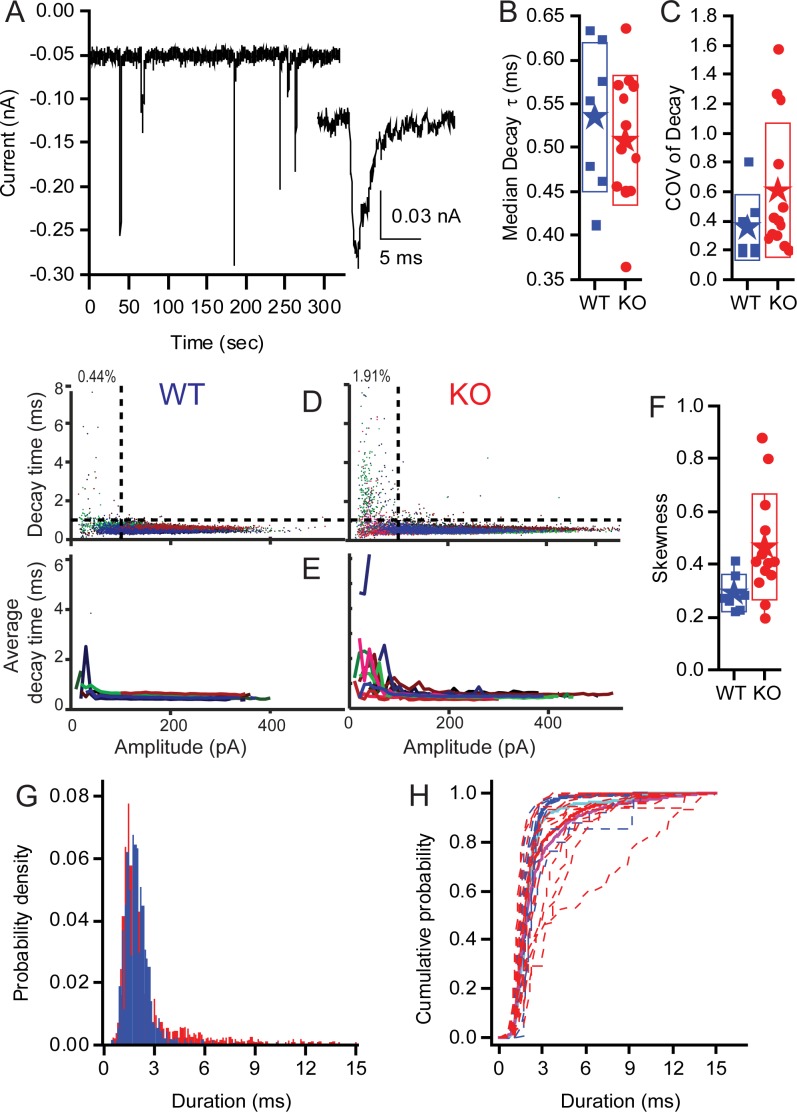 Figure 9.