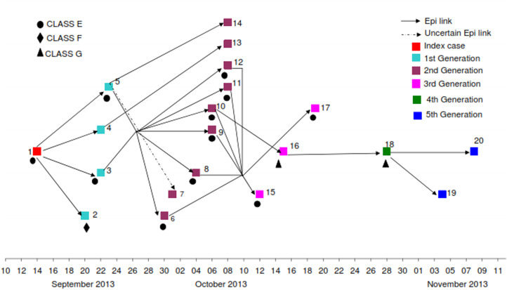 Fig. 2.