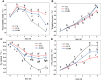 Figure 3