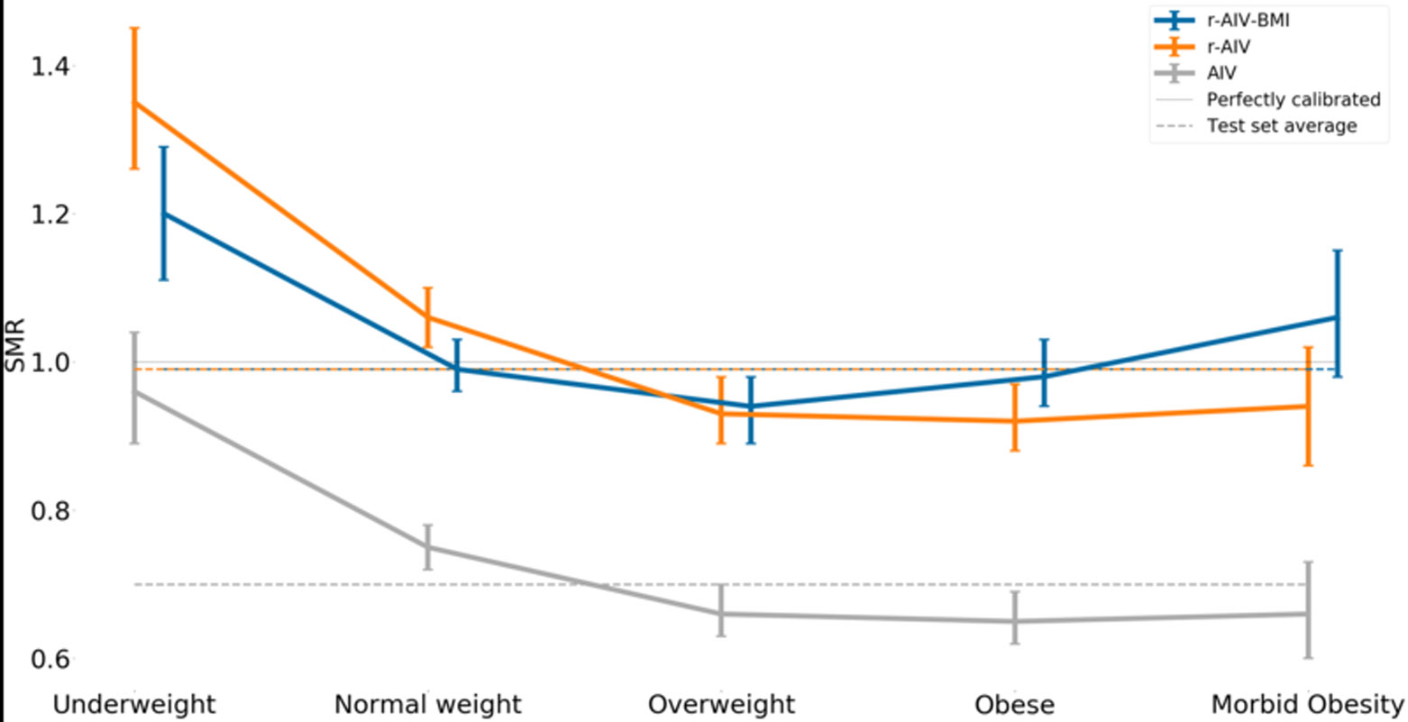 Figure 2 –