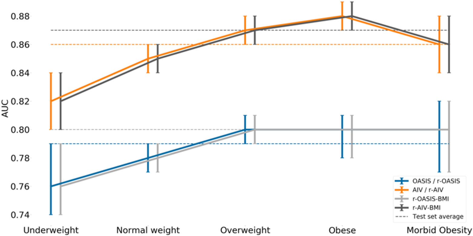 Figure 1 –