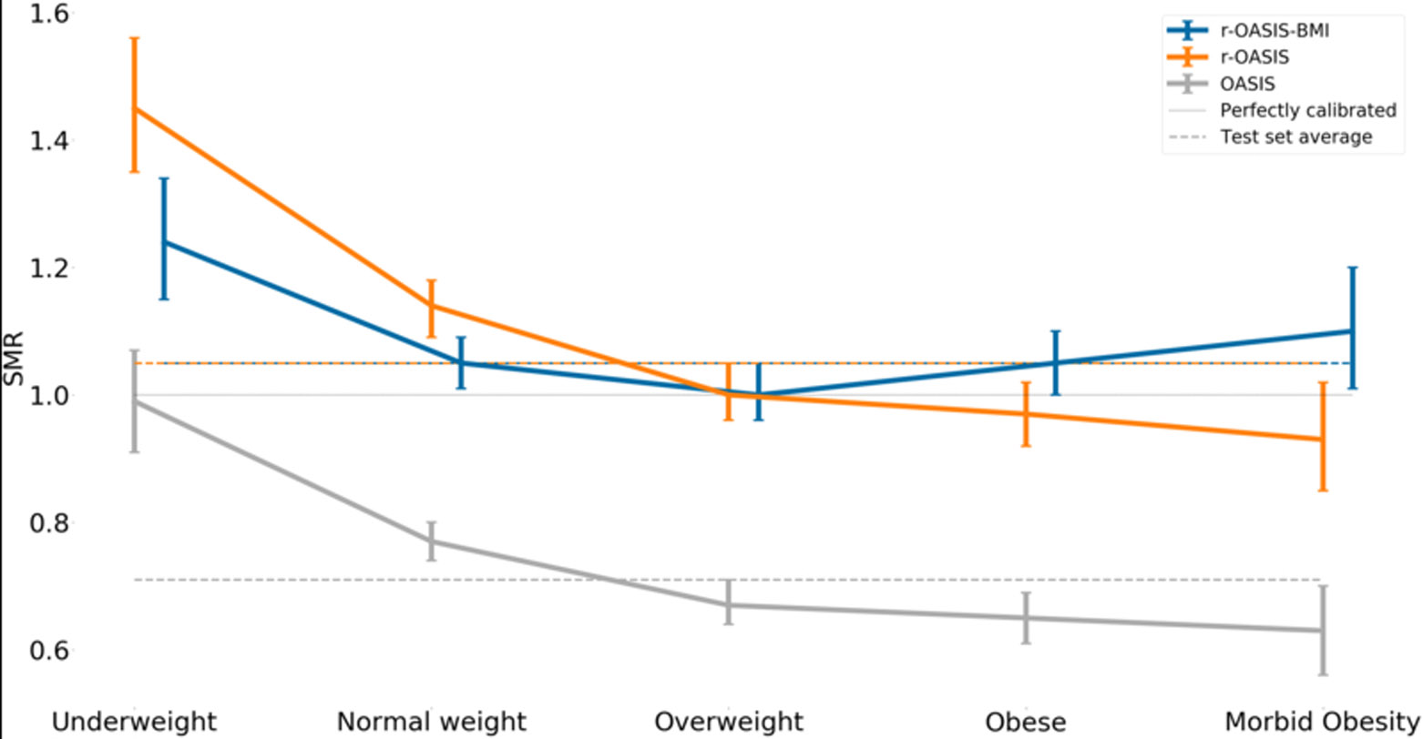 Figure 3 –