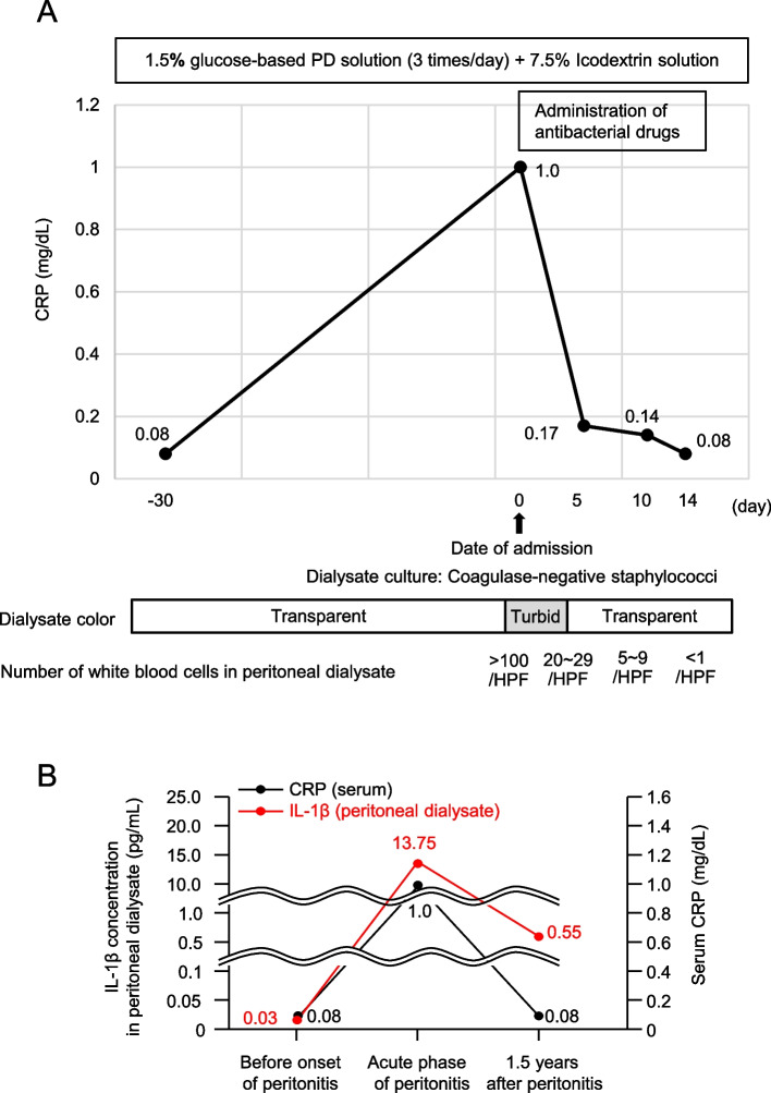 Fig. 1