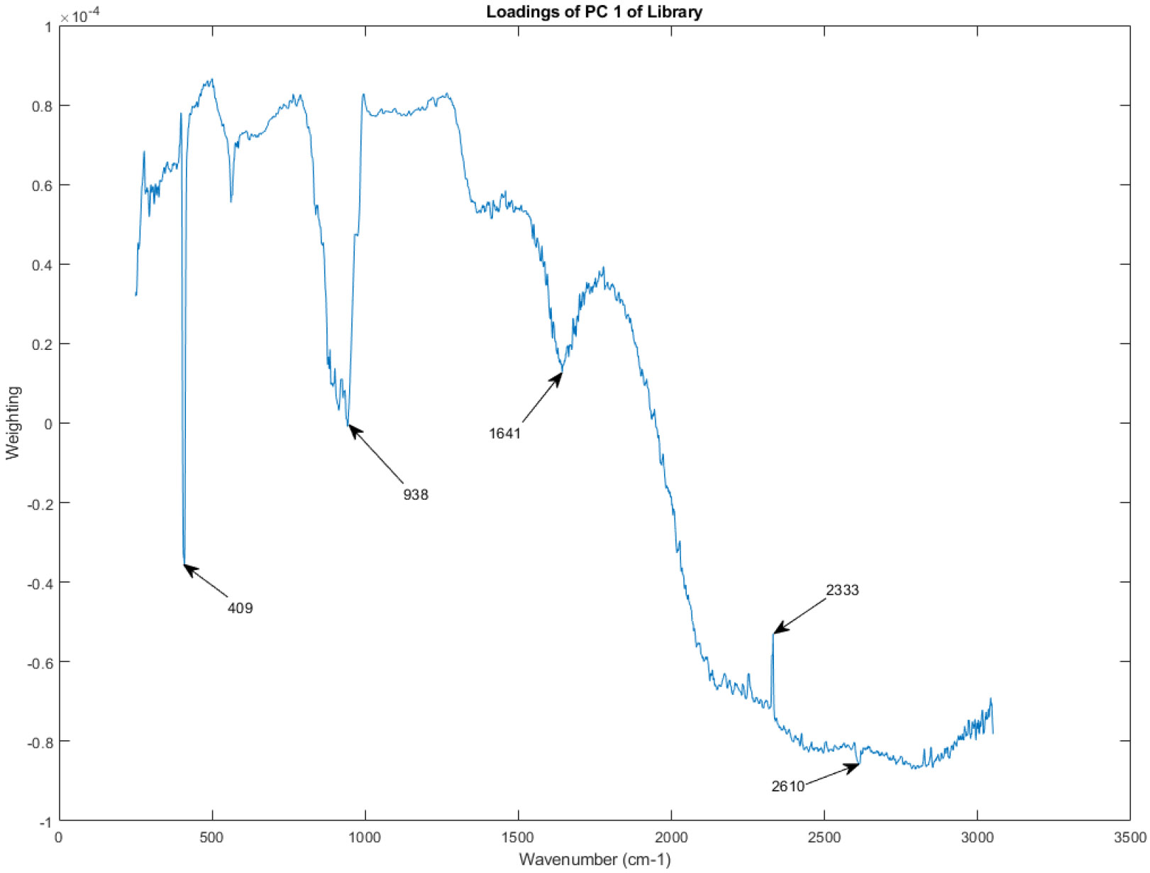 Figure 14.