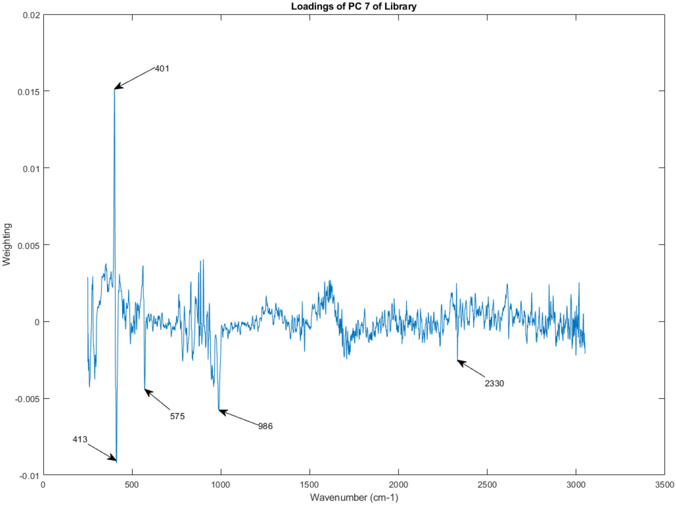 Figure 20.