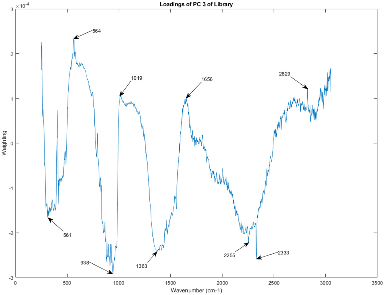 Figure 16.