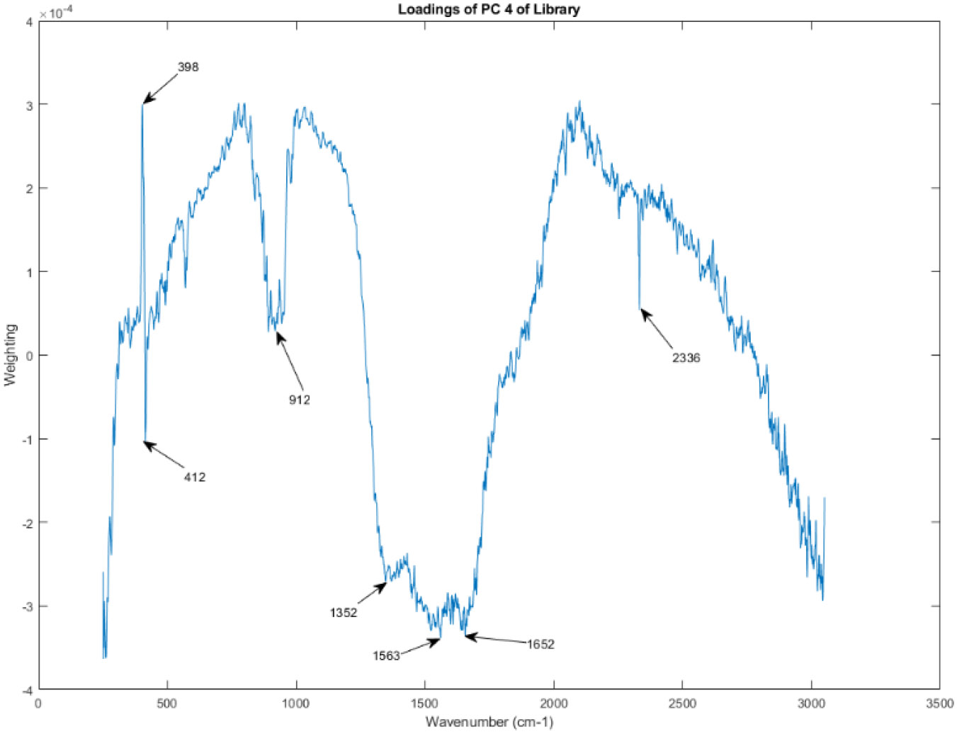 Figure 17.