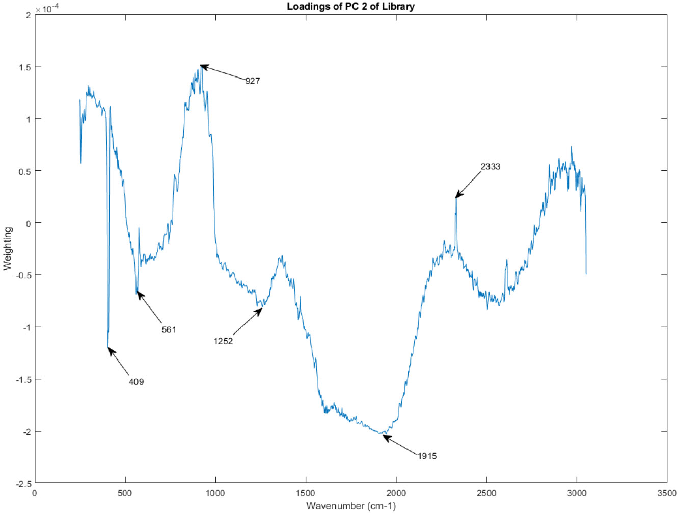 Figure 15.