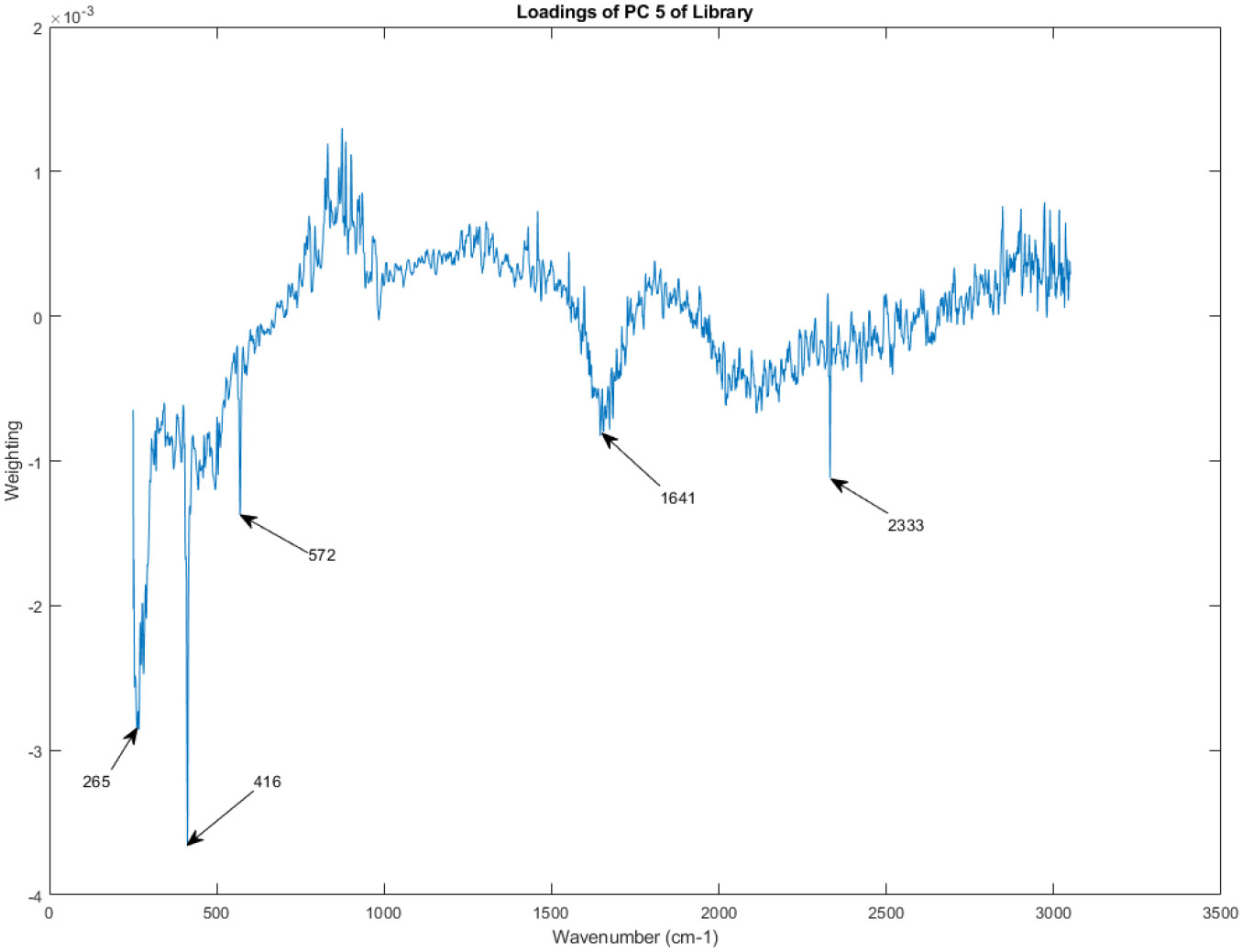 Figure 18.