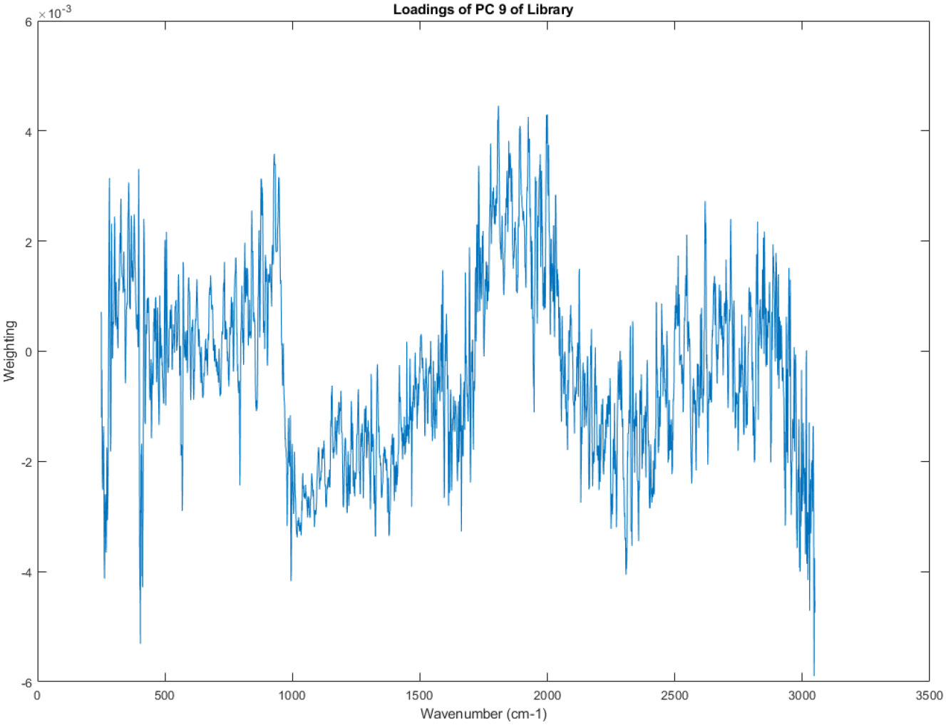 Figure 22.