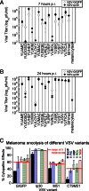 Fig 5