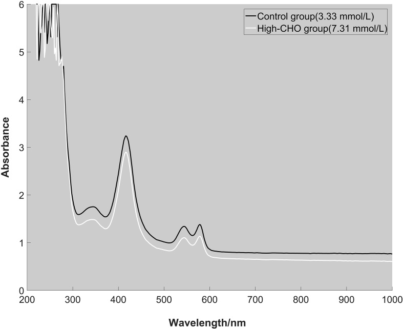 Figure 3.